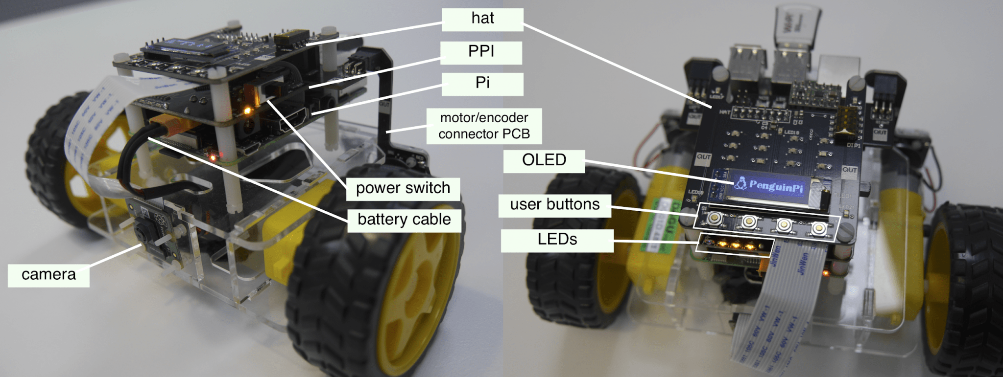 pibot